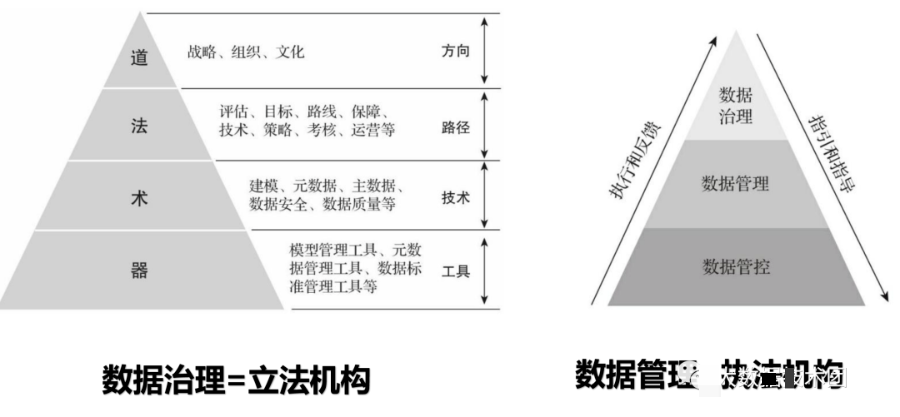 数据治理全景图谱（PPT）_数据安全_04