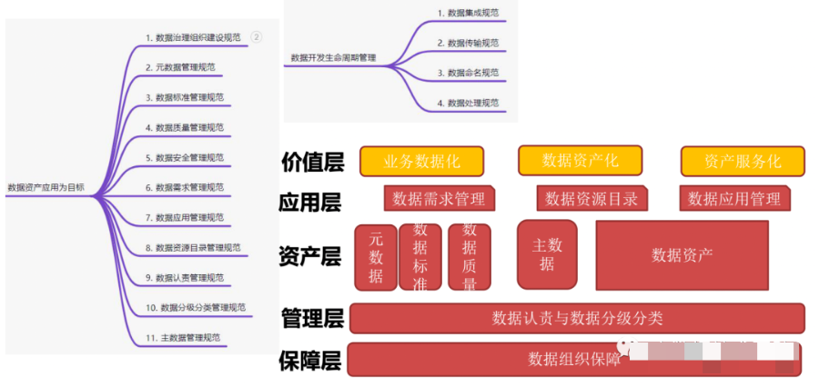 数据治理全景图谱（PPT）_人工智能_05