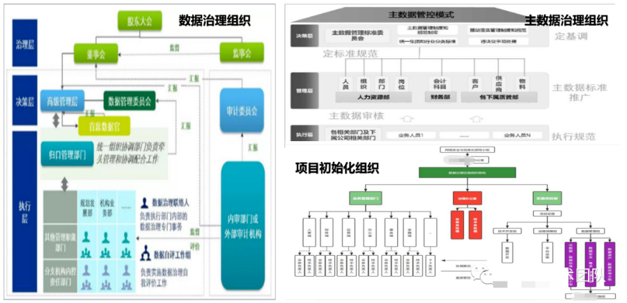 数据治理全景图谱（PPT）_编程语言_06