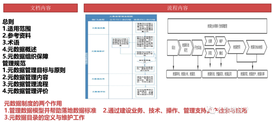 数据治理全景图谱（PPT）_大数据_07