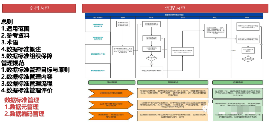 数据治理全景图谱（PPT）_人工智能_08