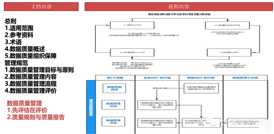 数据治理全景图谱（PPT）_编程语言_09