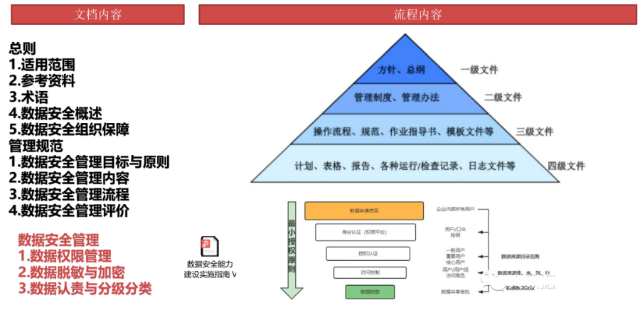 数据治理全景图谱（PPT）_编程语言_10