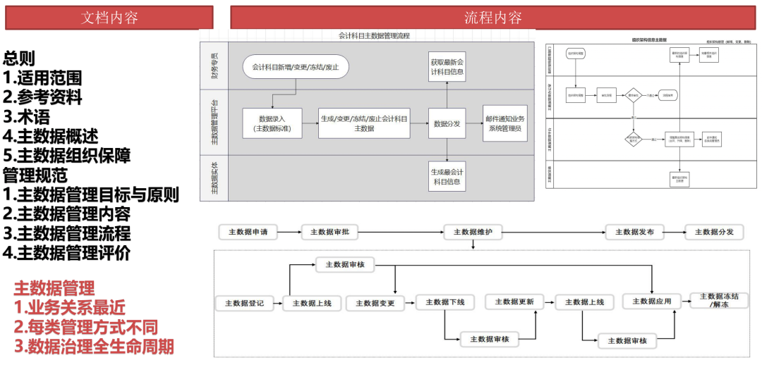 数据治理全景图谱（PPT）_大数据_11