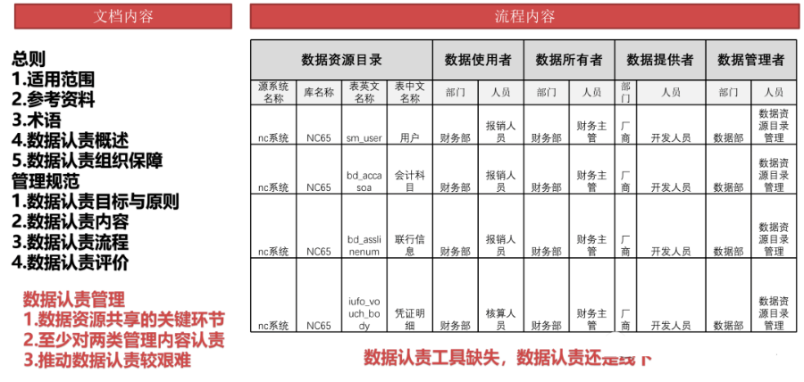 数据治理全景图谱（PPT）_java_12