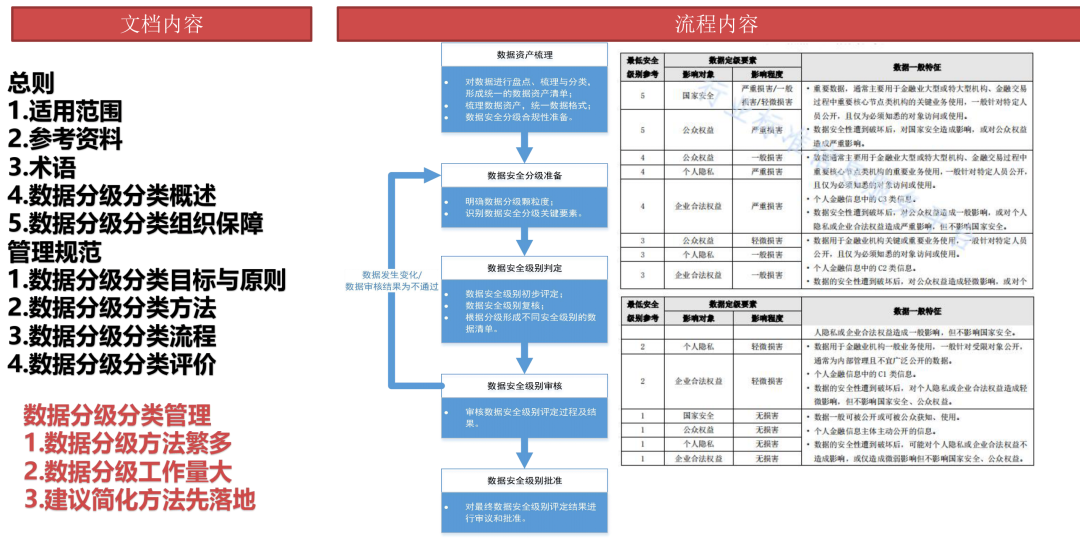 数据治理全景图谱（PPT）_数据安全_13