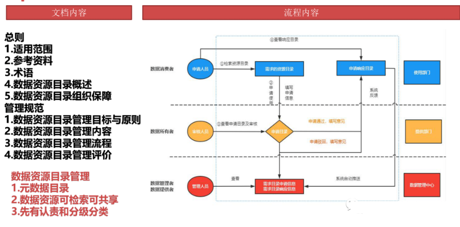 数据治理全景图谱（PPT）_编程语言_14