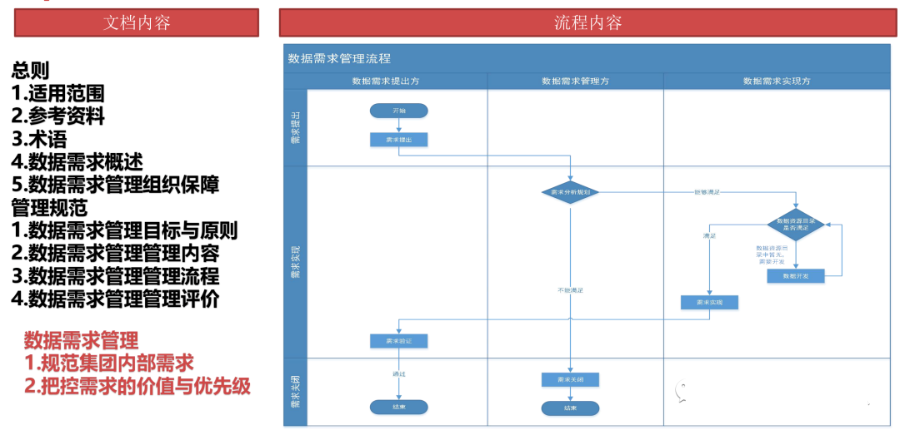 数据治理全景图谱（PPT）_大数据_15