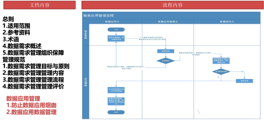 数据治理全景图谱（PPT）_数据安全_16