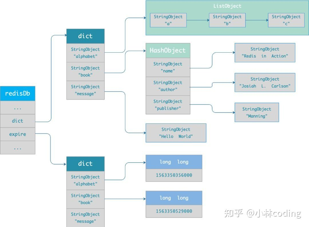 面试官：Redis 过期删除策略和内存淘汰策略有什么区别？_缓存_02