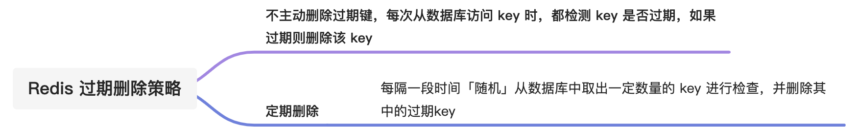 面试官：Redis 过期删除策略和内存淘汰策略有什么区别？_java_07