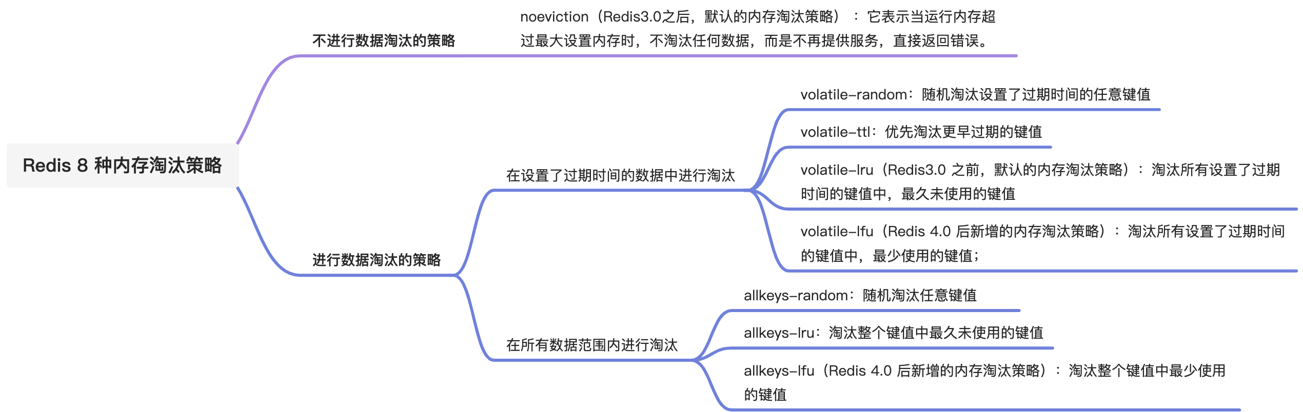 面试官：Redis 过期删除策略和内存淘汰策略有什么区别？_键值_08