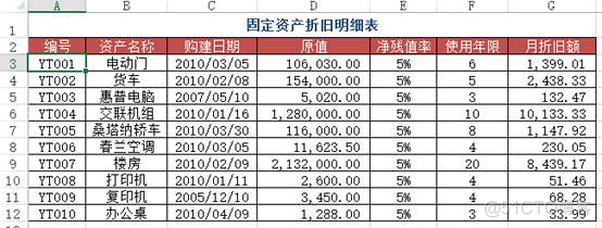 Python和Excel的完美结合:常用操作汇总(案例详析)_pandas_05