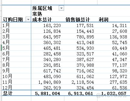 Python和Excel的完美结合:常用操作汇总(案例详析)_python_16