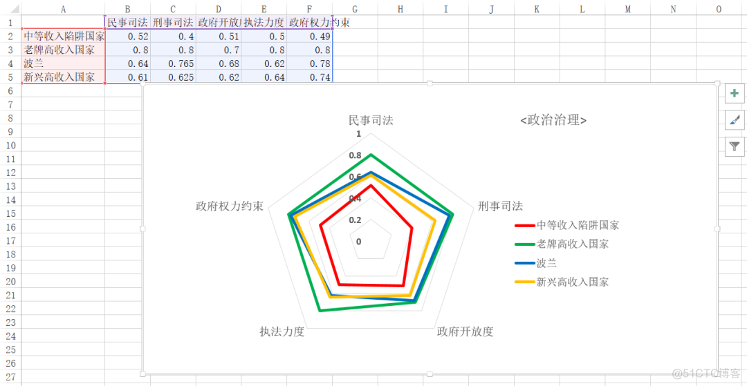 Python和Excel的完美结合:常用操作汇总(案例详析)_数据_20