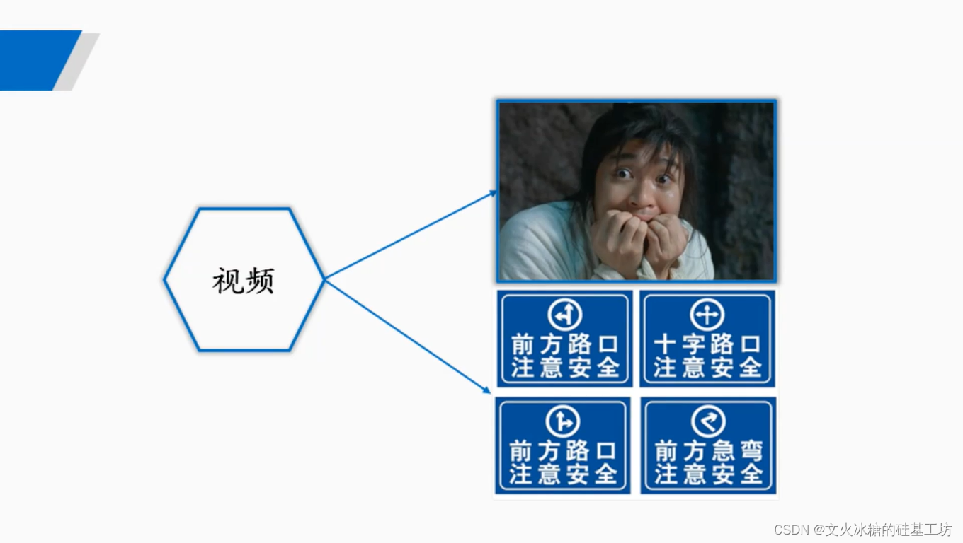 [技术发展-22]：网络与通信技术的应用与发展快速概览-2- 通信技术_通信_07