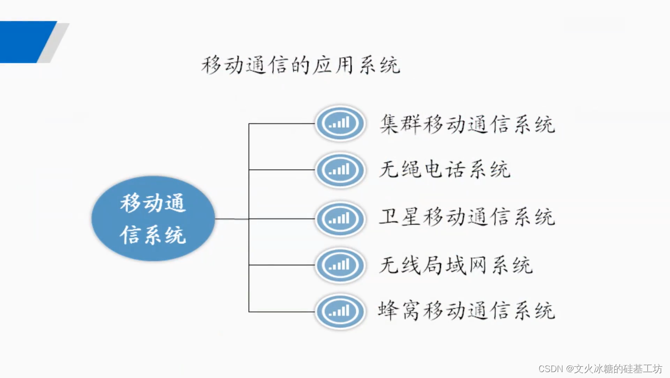 [技术发展-22]：网络与通信技术的应用与发展快速概览-2- 通信技术_网络_20