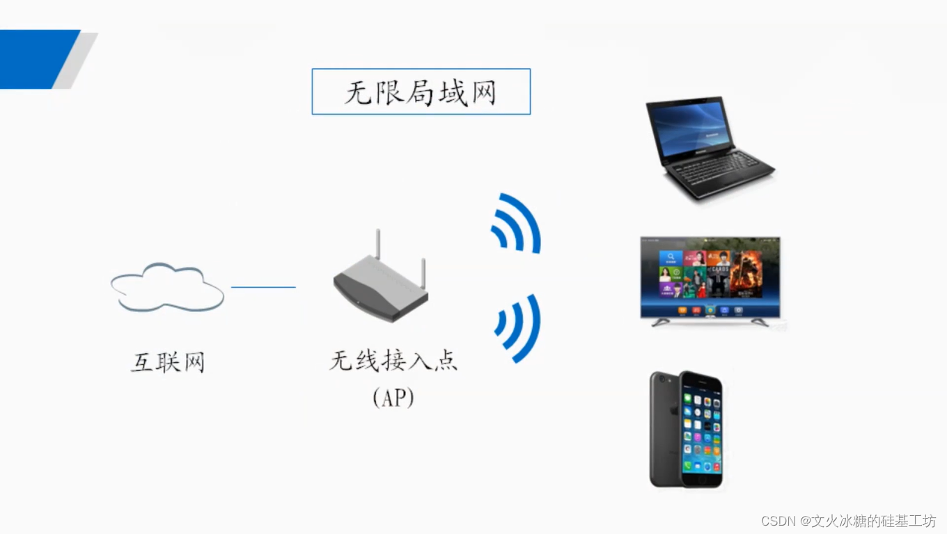 [技术发展-22]：网络与通信技术的应用与发展快速概览-2- 通信技术_通信_24