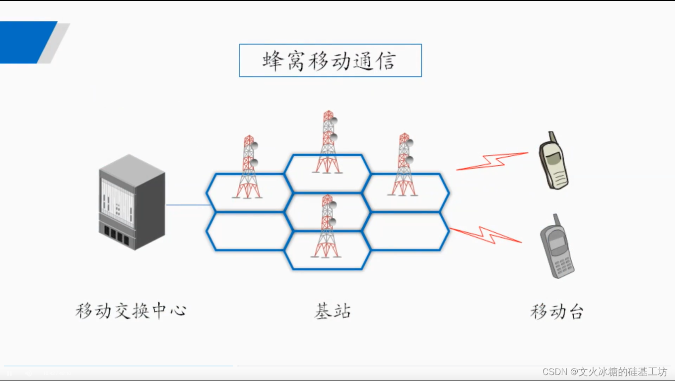 [技术发展-22]：网络与通信技术的应用与发展快速概览-2- 通信技术_网络_25