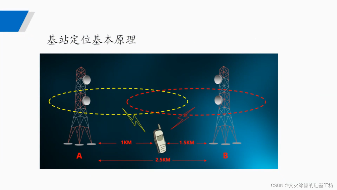 [技术发展-22]：网络与通信技术的应用与发展快速概览-2- 通信技术_移动通信_48