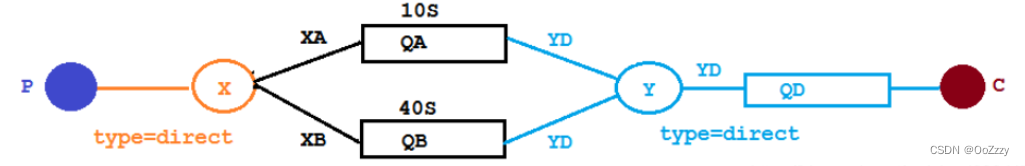 RabbitMQ 延迟队列详解_java_03