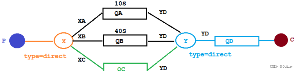 RabbitMQ 延迟队列详解_spring_04