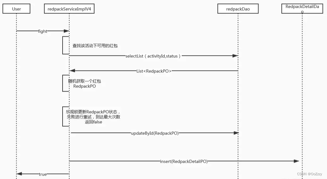 设计一个抢红包系统_redis_04