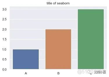 【Python】Seaborn绘制11个柱状图_canvas_05