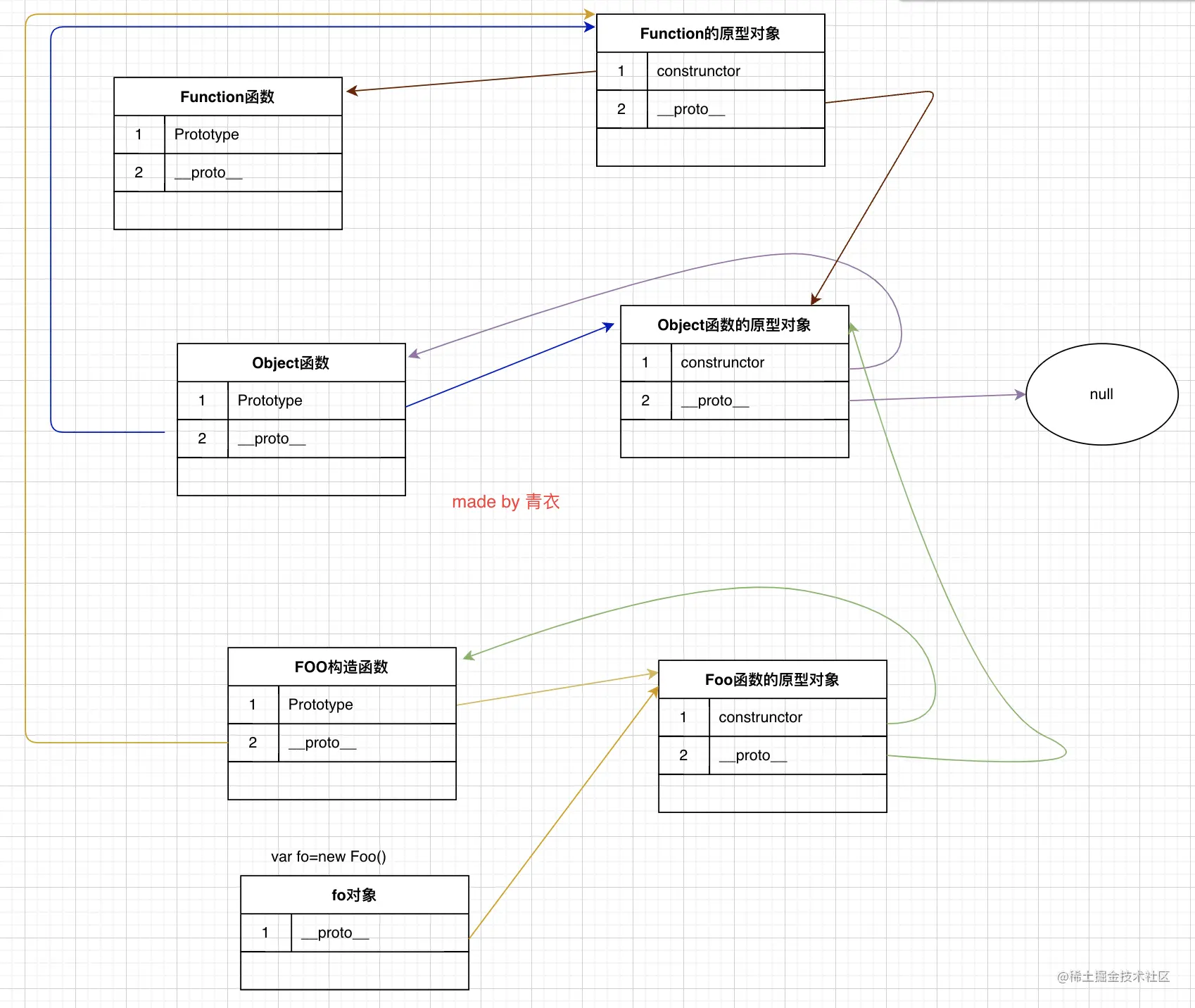 手把手教你学会js的原型与原型链，猴子都能看懂的教程_javascript_10