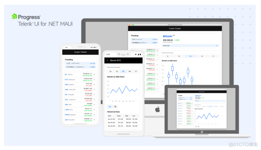 官宣！微软跨平台 UI 框架 .NET MAUI 6 正式发布！_microsoft_02