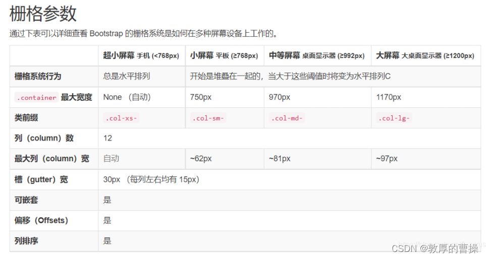 【Bootstrap】布局容器和栅格网络一、布局容器_jquery