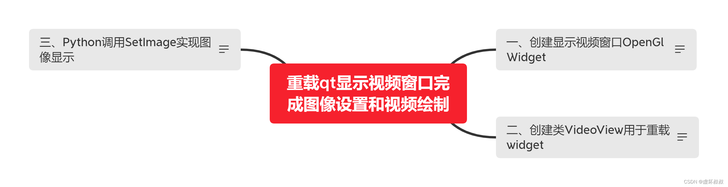 Python&C++相互混合调用编程全面实战-35重载qt显示视频窗口完成图像设置和视频绘制_ffmpeg