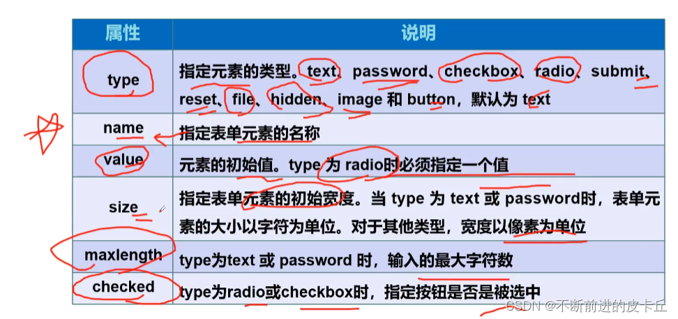 前端三剑客之html_前端_16