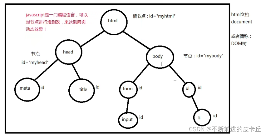 前端三剑客之html_前端_34