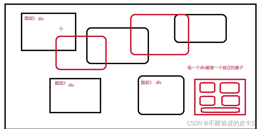 前端三剑客之html_safari_35