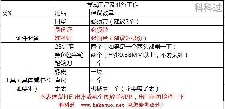 2022上软考考前准备清单及注意事项-考前必看_系统集成_02