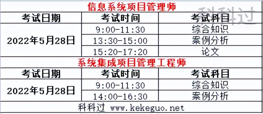 2022上软考考前准备清单及注意事项-考前必看_系统集成