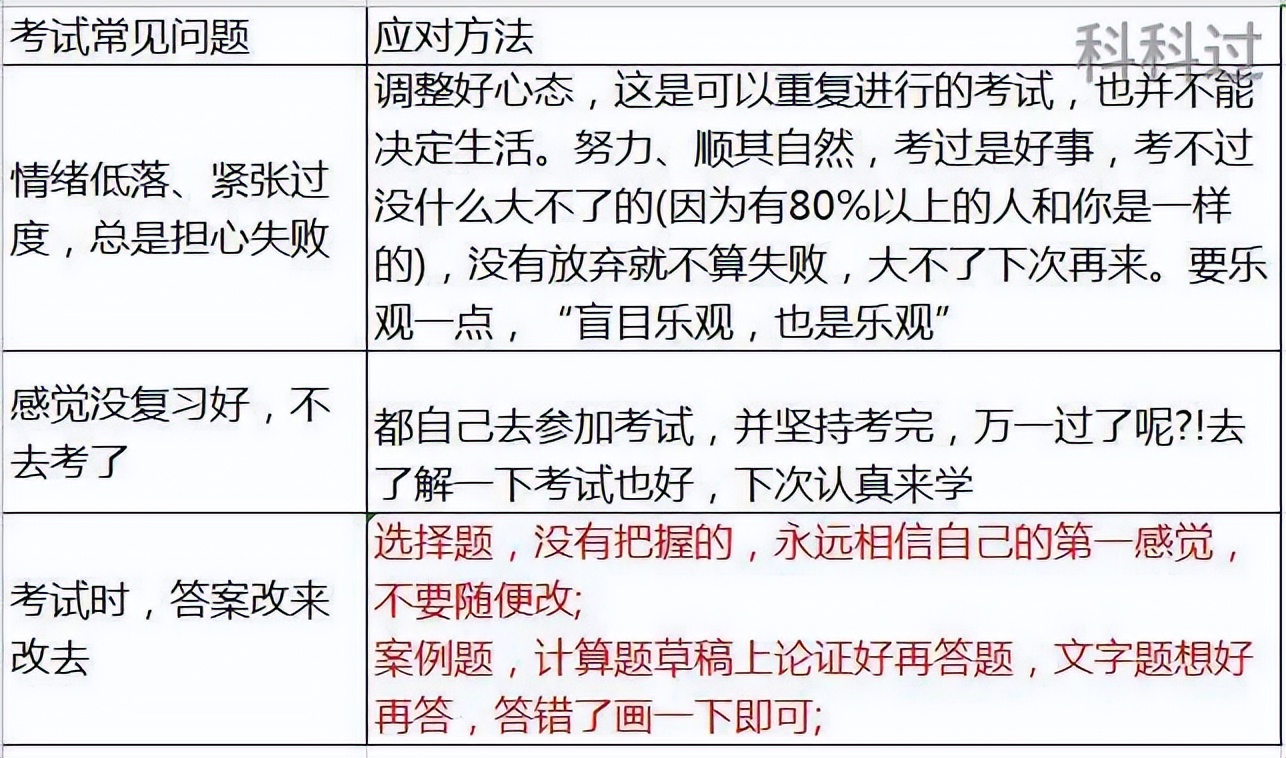 2022上软考考前准备清单及注意事项-考前必看_信息系统_03