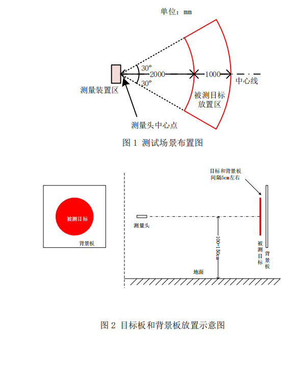 非接触物体尺寸形态测量（G 题）_C