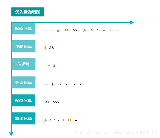 05-运算符_运算符