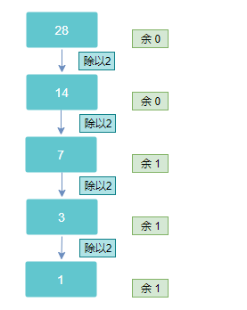 05-运算符_进制_02