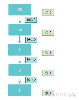 05-运算符_十进制_02