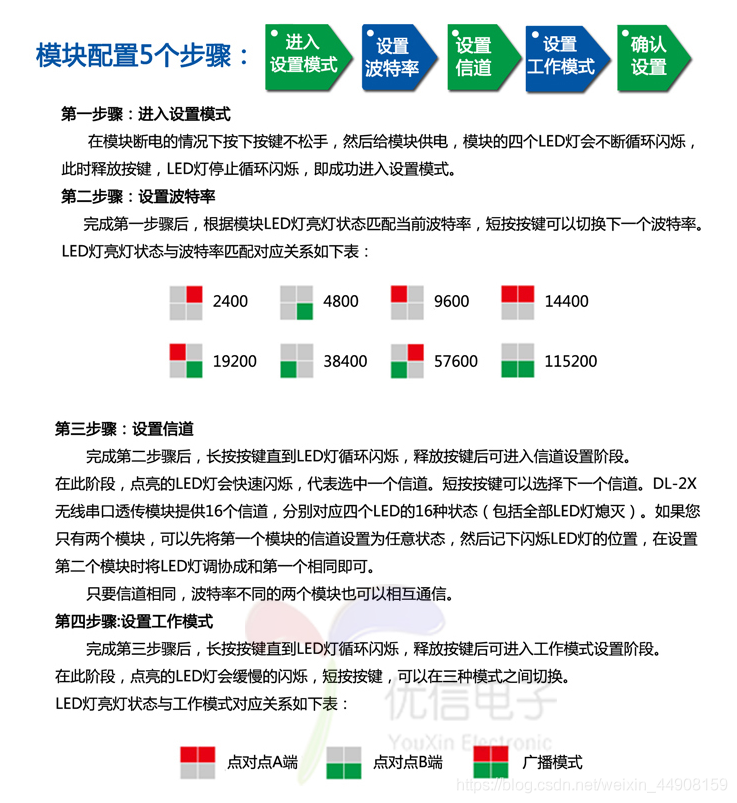 配置zigbee模块_系统使用_05