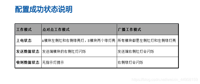 配置zigbee模块_串口_14