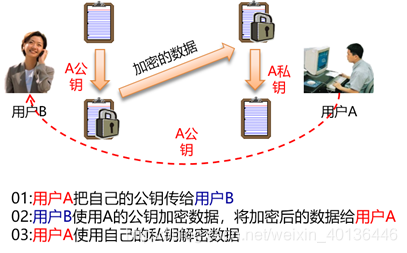 17 加密与解密_校验和_04