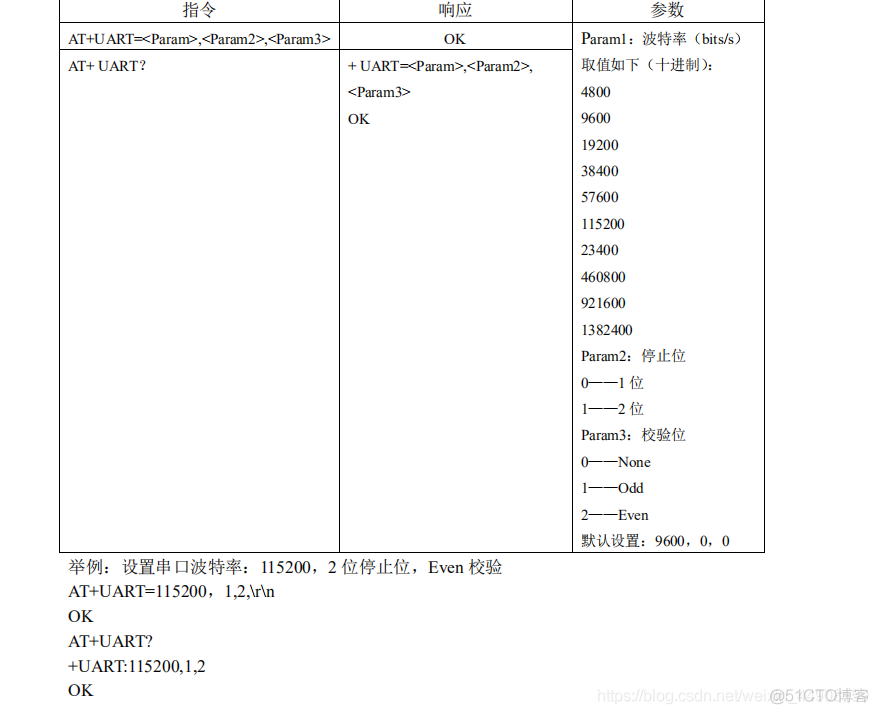 stm32温度湿度（带蓝牙app功能）_程序人生_15