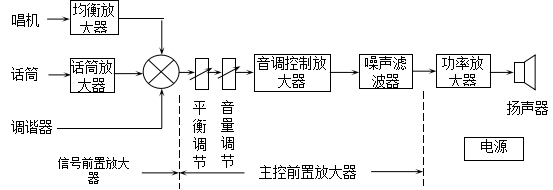 1.1音响系统放大器设计_运放_02