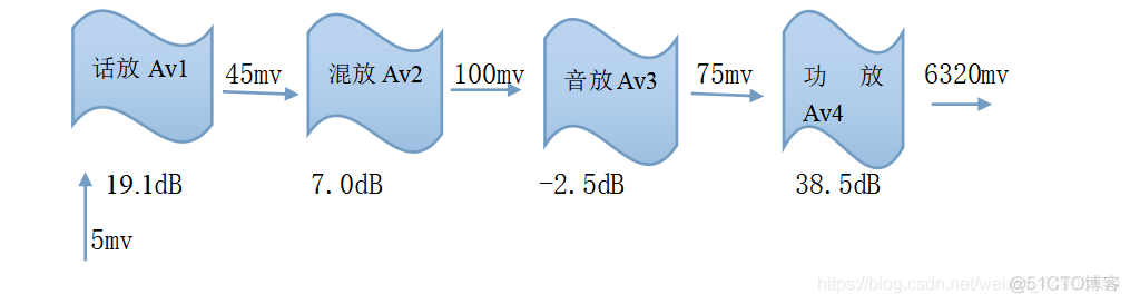 1.1音响系统放大器设计_运算放大器_06