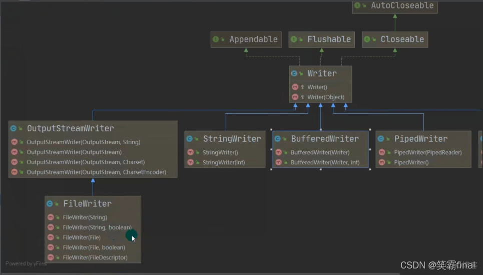 java IO流之BufferedReader和BufferedWriter_java_03