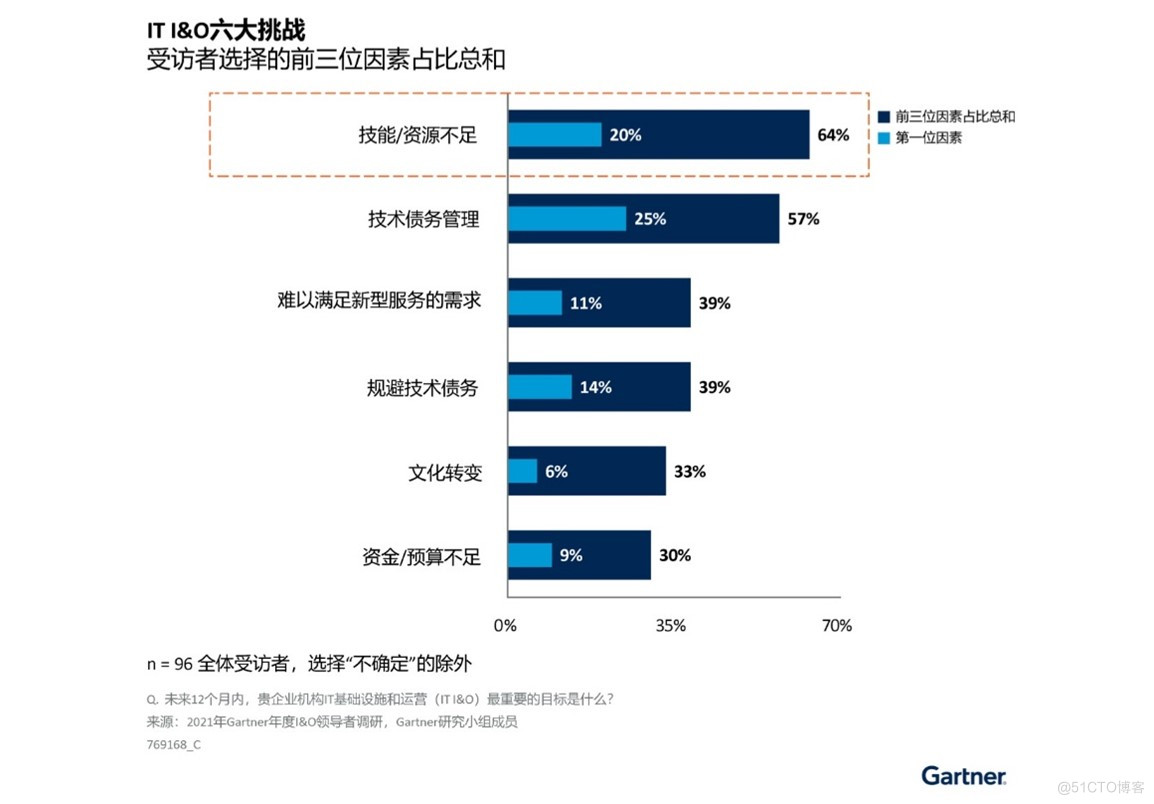 中国企业培养和留住云技能人才的四个步骤_基础设施